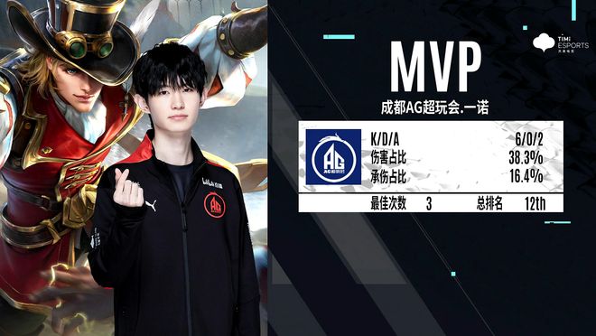 【lpl战报】BLG 2-0 LGD：BLG收官之战 直落两局成功零封LGD